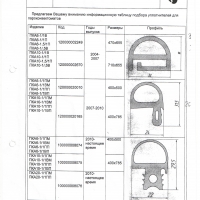 Уплотнитель ПКА10-11ПМ.21385730.000 СБ (с 2011 г)